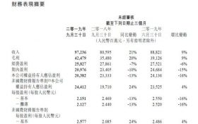 腾讯云单季增速超阿里云 仍“前有狼后有虎”