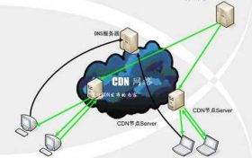 高防CDN是如何防御网络攻击的?