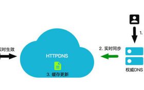 腾讯云如何快速添加域名解析教程