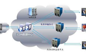 cdn是什么意思?cdn加速在什么情况下使用?