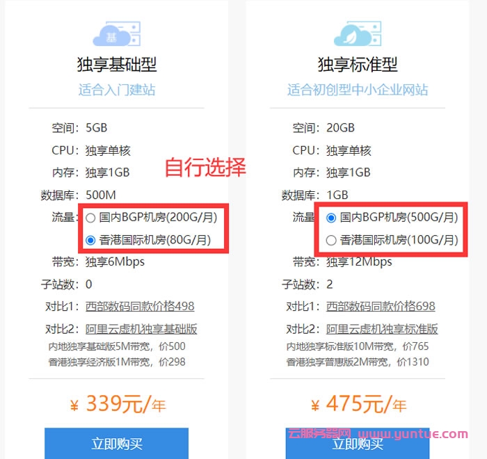 免备案香港虚拟主机、香港云服务器哪家的性价比高
